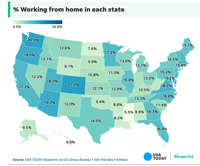 work from home USA Stats